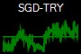 SGD-TRY